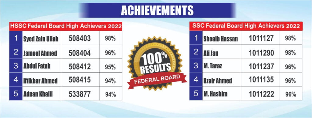 Dr. AQ Khan School and College System HSSC and SSC federal board results 2022